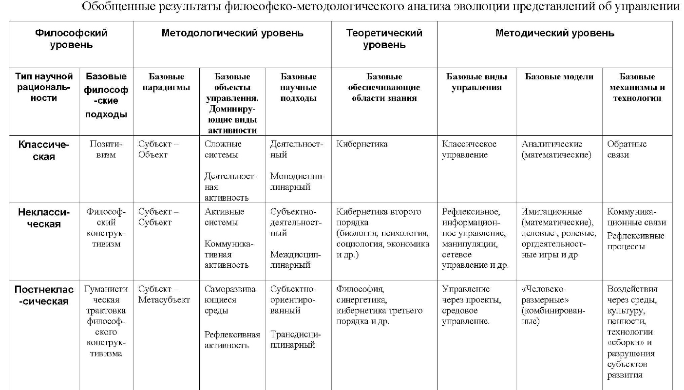 Человекоразмерные системы (Степин) — Управление изменениями (change  management), управленческий консалтинг