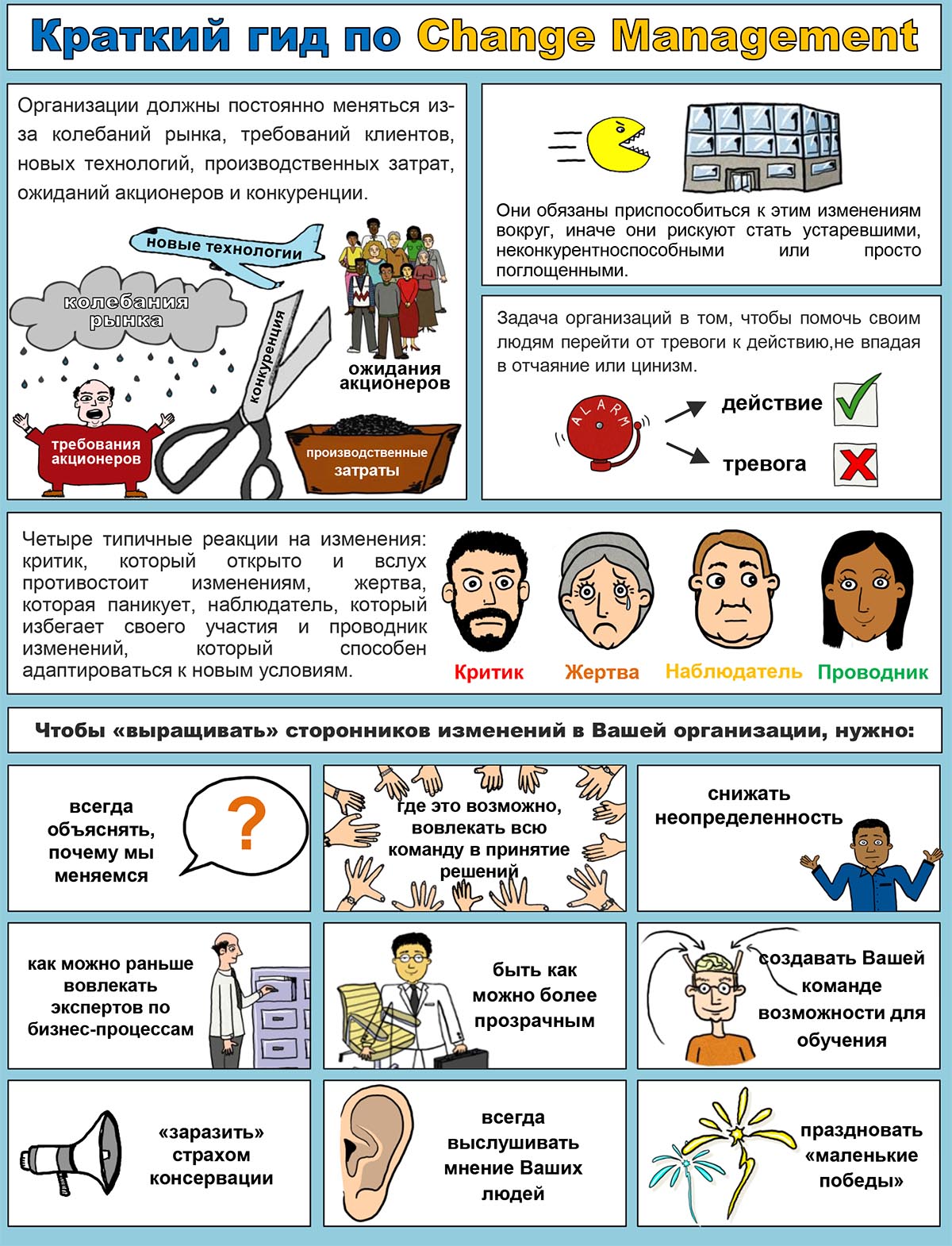 Инфографика — Страница 4 — Управление изменениями (change management),  управленческий консалтинг