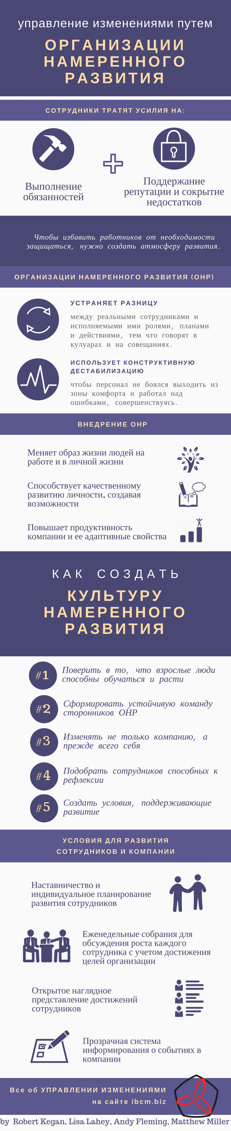 Инфографика — Страница 4 — Управление изменениями (change management),  управленческий консалтинг