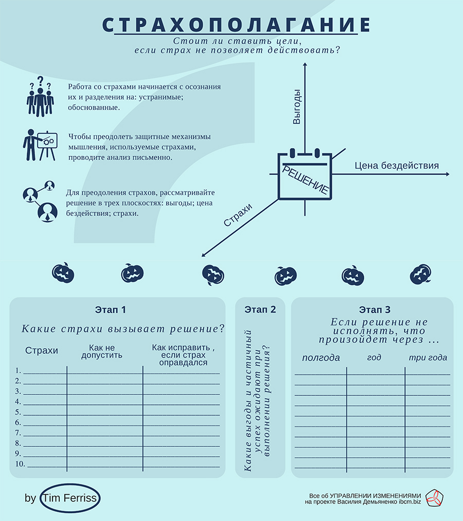 Страхополагание (Т.Феррисс) — Управление изменениями (change management),  управленческий консалтинг