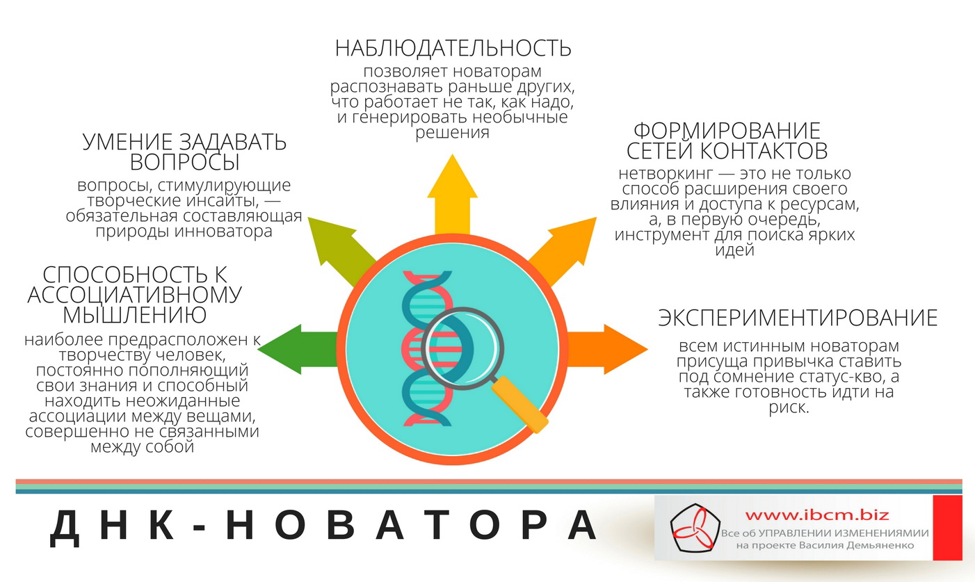 ДНК новатора (К. Кристенсен) — Управление изменениями (change management),  управленческий консалтинг