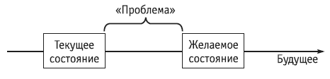 Score в нлп что это. %D0%B1%D0%BB%D0%BE%D0%BA %D1%81%D1%85%D0%B5%D0%BC%D0%B0 %D0%BF%D1%80%D0%BE%D0%B1%D0%BB%D0%B5%D0%BC%D0%BD%D0%BE%D0%B3%D0%BE %D0%BF%D1%80%D0%BE%D1%81%D1%82%D1%80%D0%B0%D0%BD%D1%81%D1%82%D0%B2%D0%B0 SCORE. Score в нлп что это фото. Score в нлп что это-%D0%B1%D0%BB%D0%BE%D0%BA %D1%81%D1%85%D0%B5%D0%BC%D0%B0 %D0%BF%D1%80%D0%BE%D0%B1%D0%BB%D0%B5%D0%BC%D0%BD%D0%BE%D0%B3%D0%BE %D0%BF%D1%80%D0%BE%D1%81%D1%82%D1%80%D0%B0%D0%BD%D1%81%D1%82%D0%B2%D0%B0 SCORE. картинка Score в нлп что это. картинка %D0%B1%D0%BB%D0%BE%D0%BA %D1%81%D1%85%D0%B5%D0%BC%D0%B0 %D0%BF%D1%80%D0%BE%D0%B1%D0%BB%D0%B5%D0%BC%D0%BD%D0%BE%D0%B3%D0%BE %D0%BF%D1%80%D0%BE%D1%81%D1%82%D1%80%D0%B0%D0%BD%D1%81%D1%82%D0%B2%D0%B0 SCORE