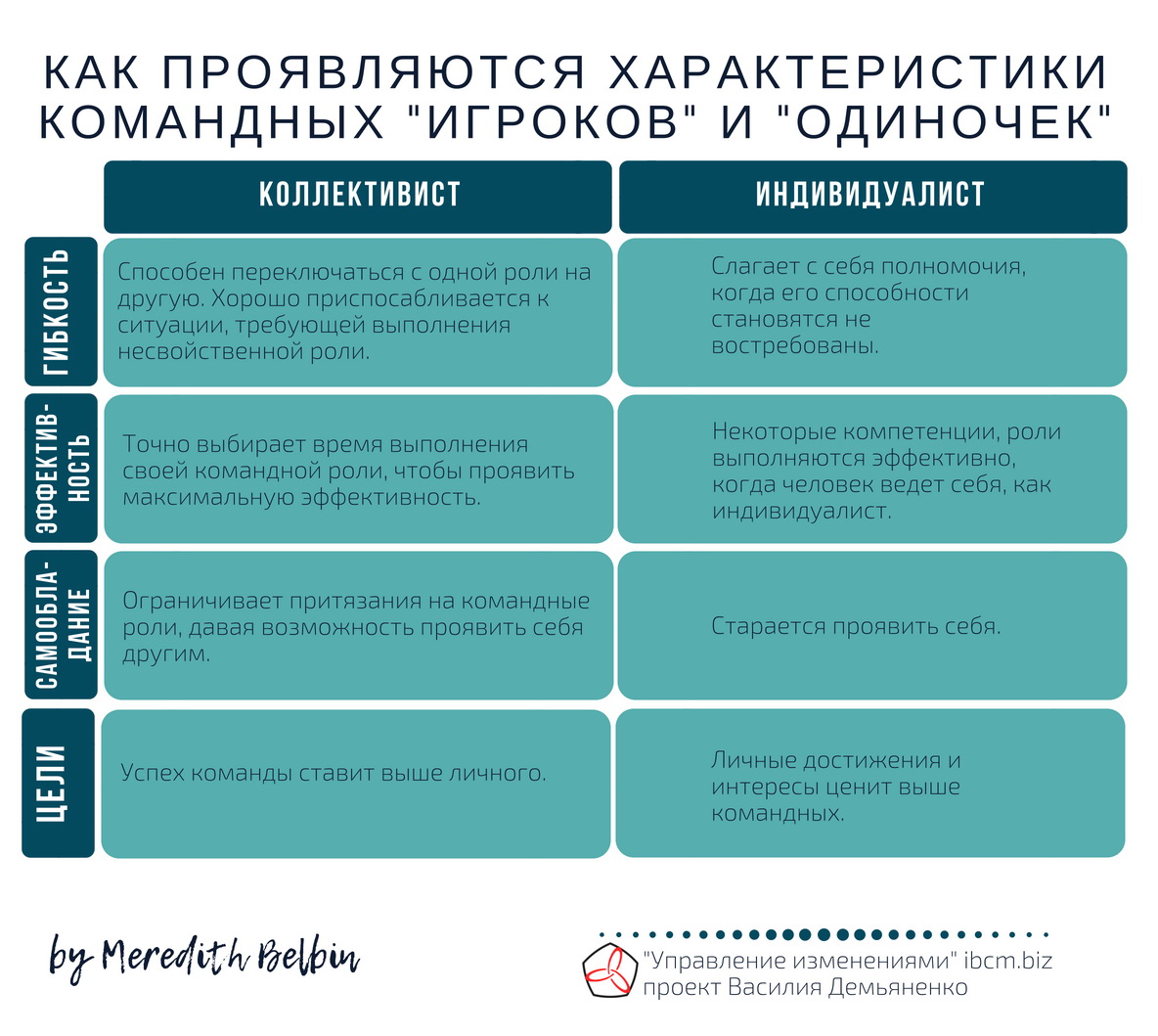 Команда — Управление изменениями (change management), управленческий  консалтинг