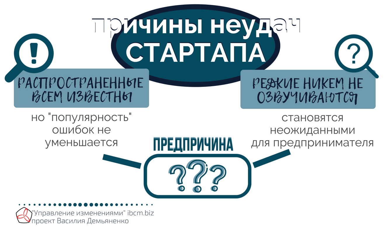 Причины неудач стартапов
