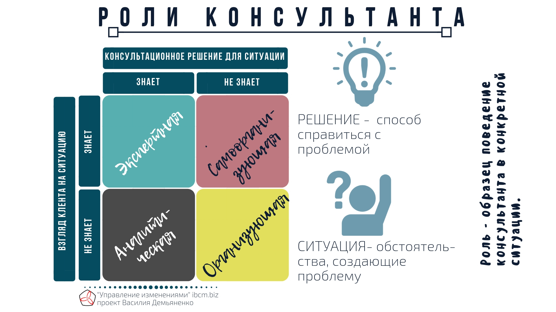 Управление консультационным проектом