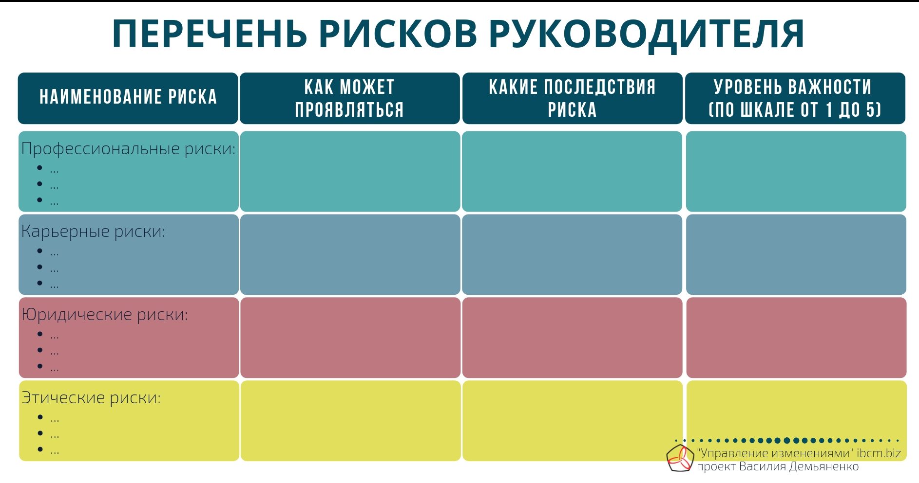 Управление личными рисками руководителя (CEO) — Управление изменениями  (change management), управленческий консалтинг