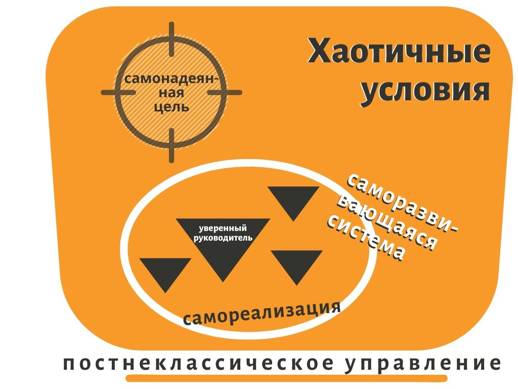 Возможности управления изменениями — Управление изменениями (change  management), управленческий консалтинг