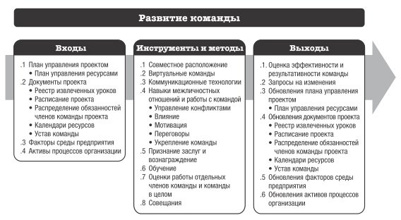 Контрольная работа: Влияние процесса коммуникаций на эффективность управления организацией