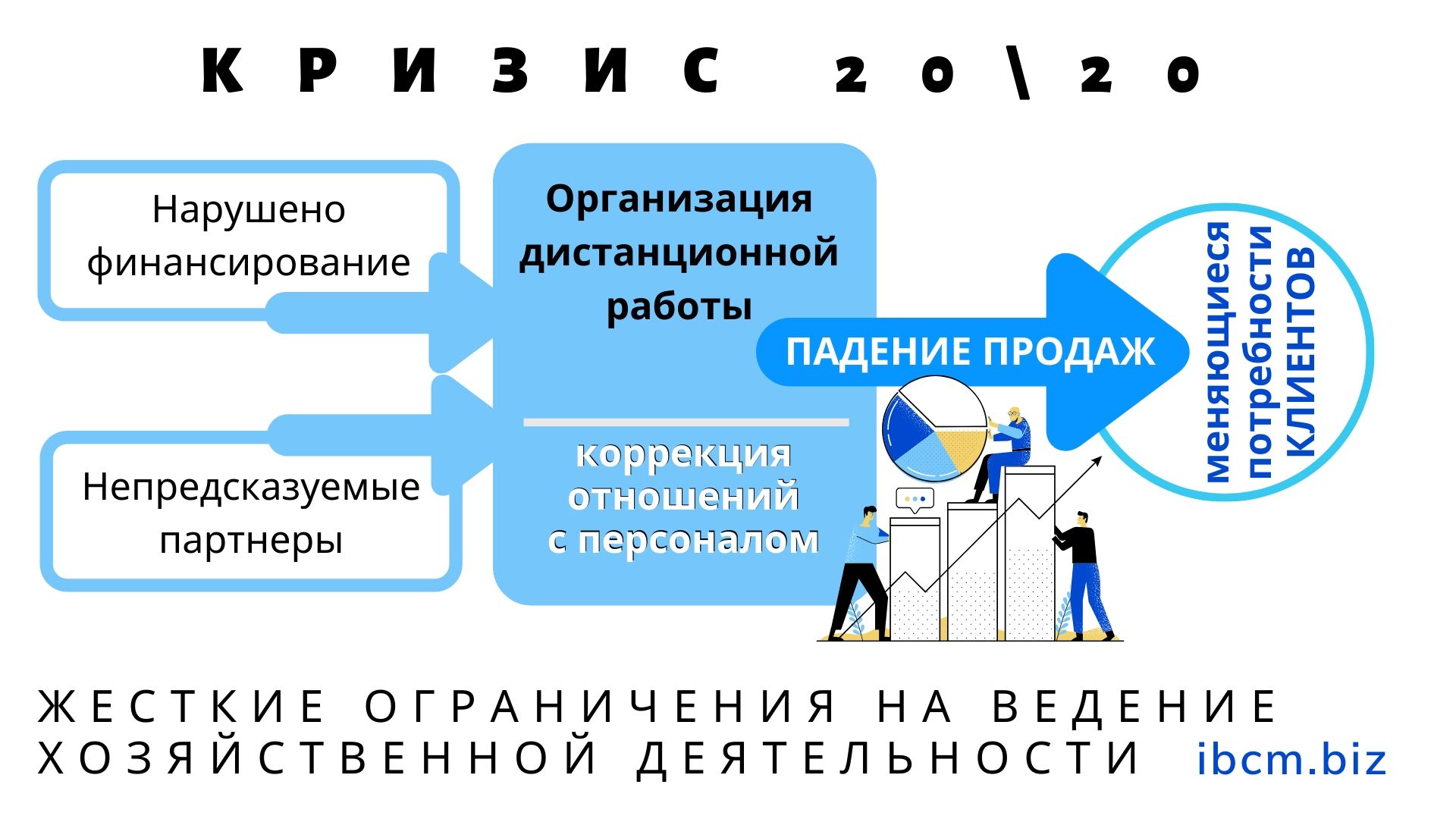 Антикризисное управление — Управление изменениями (change management),  управленческий консалтинг