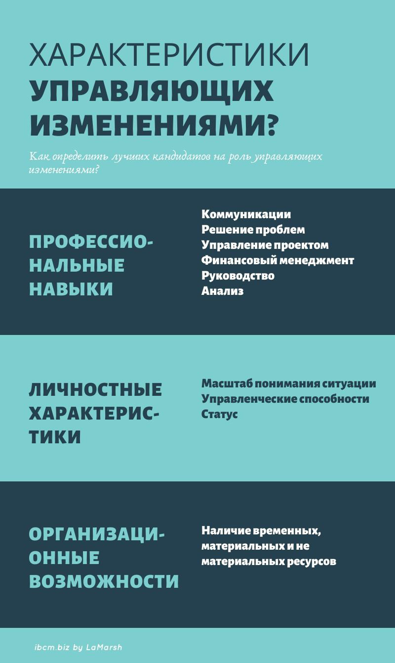 Характеристики управляющих изменениями (LaMarsh) — Управление изменениями  (change management), управленческий консалтинг