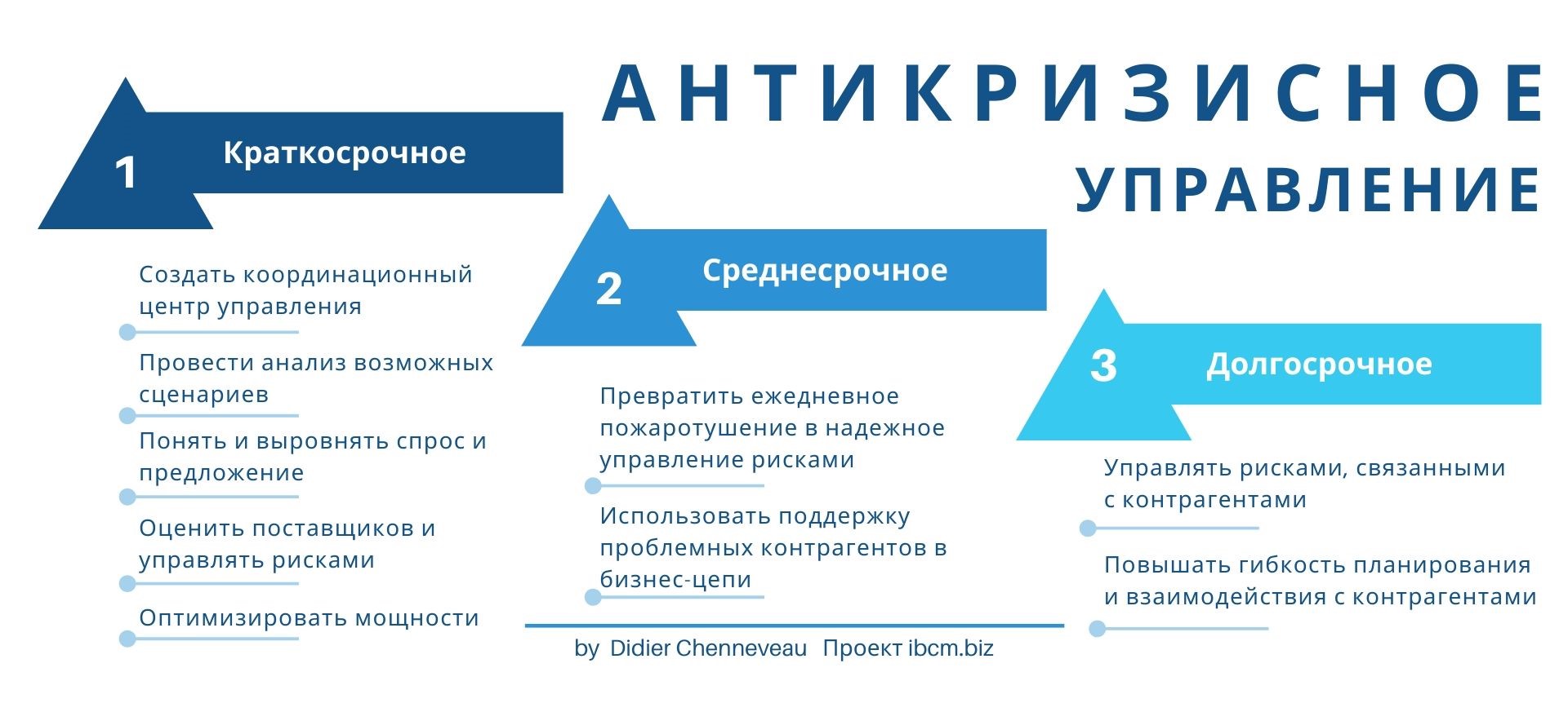 Как в кризис перезапустить бизнес (Д.Шеннево) — Управление изменениями  (change management), управленческий консалтинг