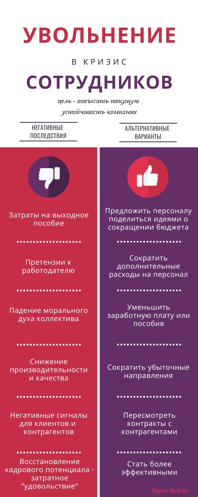 Альтернативы увольнению сотрудников в кризис — Управление изменениями  (change management), управленческий консалтинг