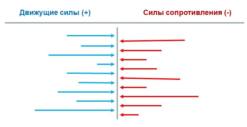 поле сил курта левина. Смотреть фото поле сил курта левина. Смотреть картинку поле сил курта левина. Картинка про поле сил курта левина. Фото поле сил курта левина