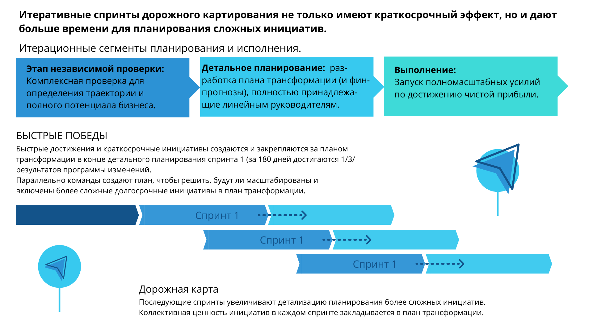 Дорожное картирование изменений с помощью спринтов (Д.Бейтс) — Управление  изменениями (change management), управленческий консалтинг