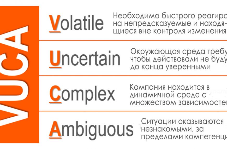 Среда VUCA, требующая адаптивности